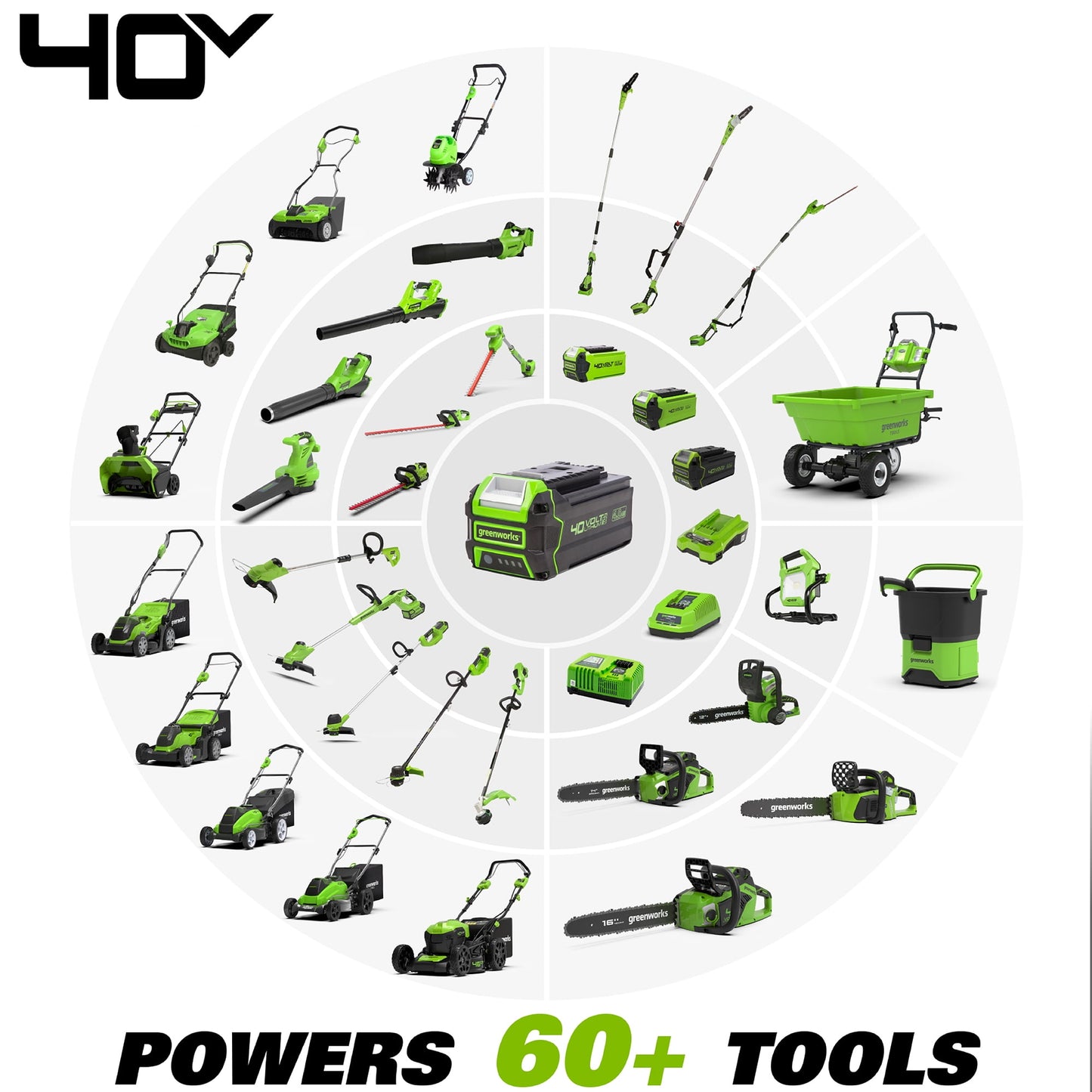 Greenworks 40V 21-inch Brushless Self-Propelled Lawn Mower W/5.0 Ah Battery and Charger, 2516402
