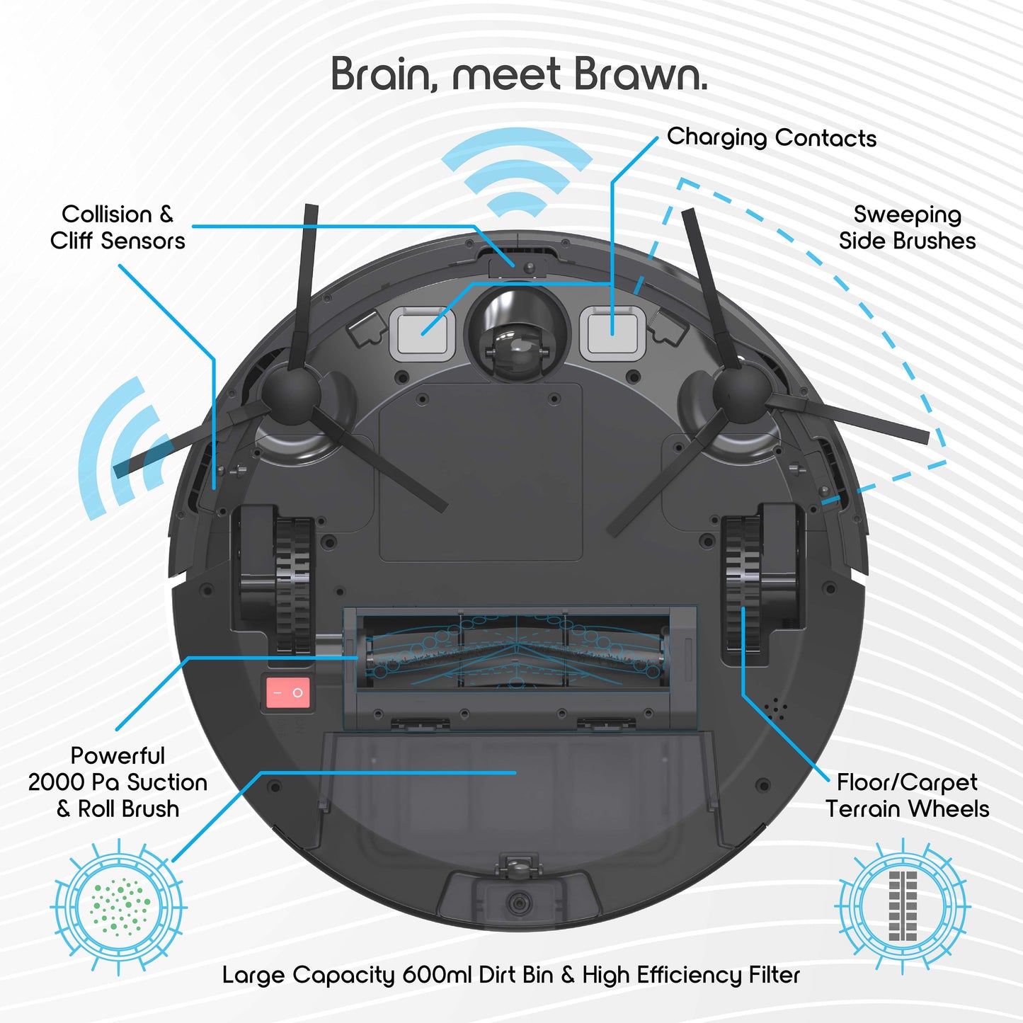 Ionvac SmartClean 2000 Robovac Vacuum, WiFi Robot Vacuum Cleaner with App/Remote Control, New