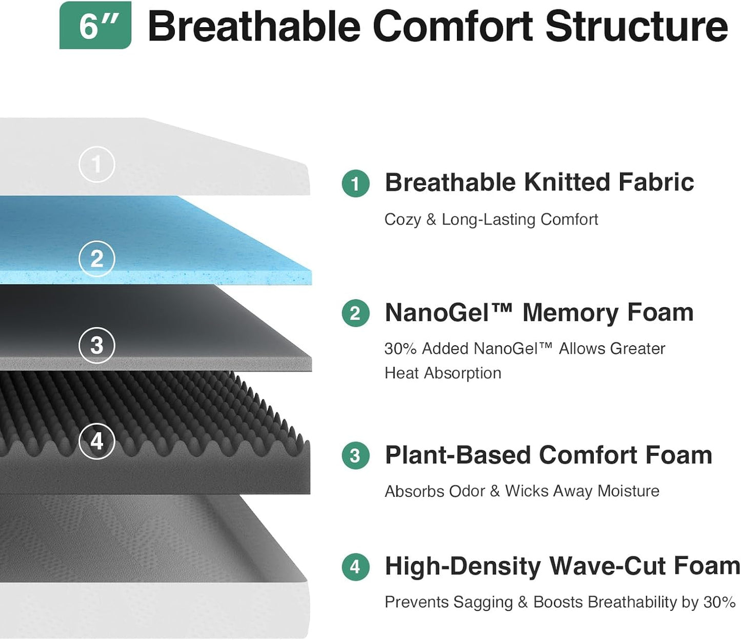 Novilla Queen Mattress, 10 Inch Queen Size Mattress in a Box, Gel Memory Foam Mattress for Comfort Sleep, Cooling Night Sleep & Pressure Relief, CertiPUR-US Certified