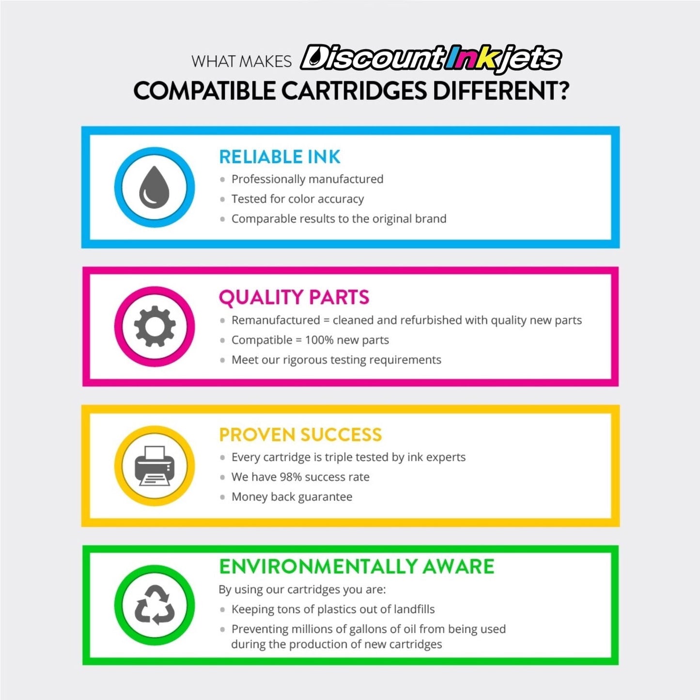 DI 4pk Toner Cartridge Replacement for Lexmark 601H 60F1H00 HY Black Compatible with the following Lexmark MX printers: MX310dn, MX410de, MX510de, MX511de, MX511dhe, MX511dte, MX610de