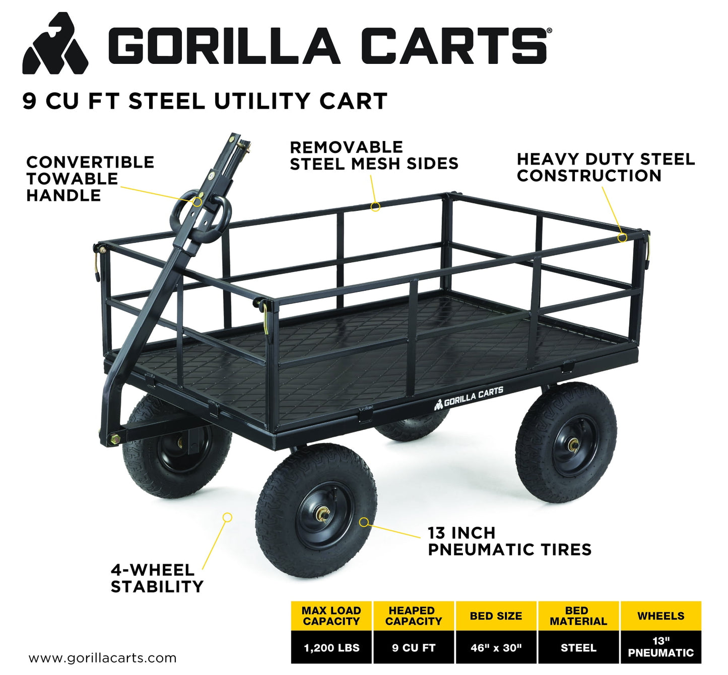Gorilla Carts 1200-lb. Heavy-Duty Steel Utility Wagon, 9 Cu Ft, 46 in. x 30 in. Steel Mesh Bed