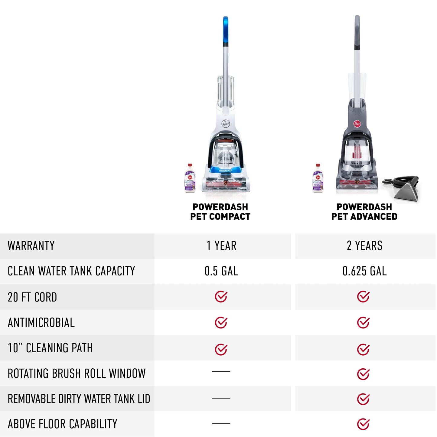 Hoover PowerDash Pet Advanced Compact Carpet Cleaner Machine, FH55010, 1 Count, One-Size, 10.12 in Width