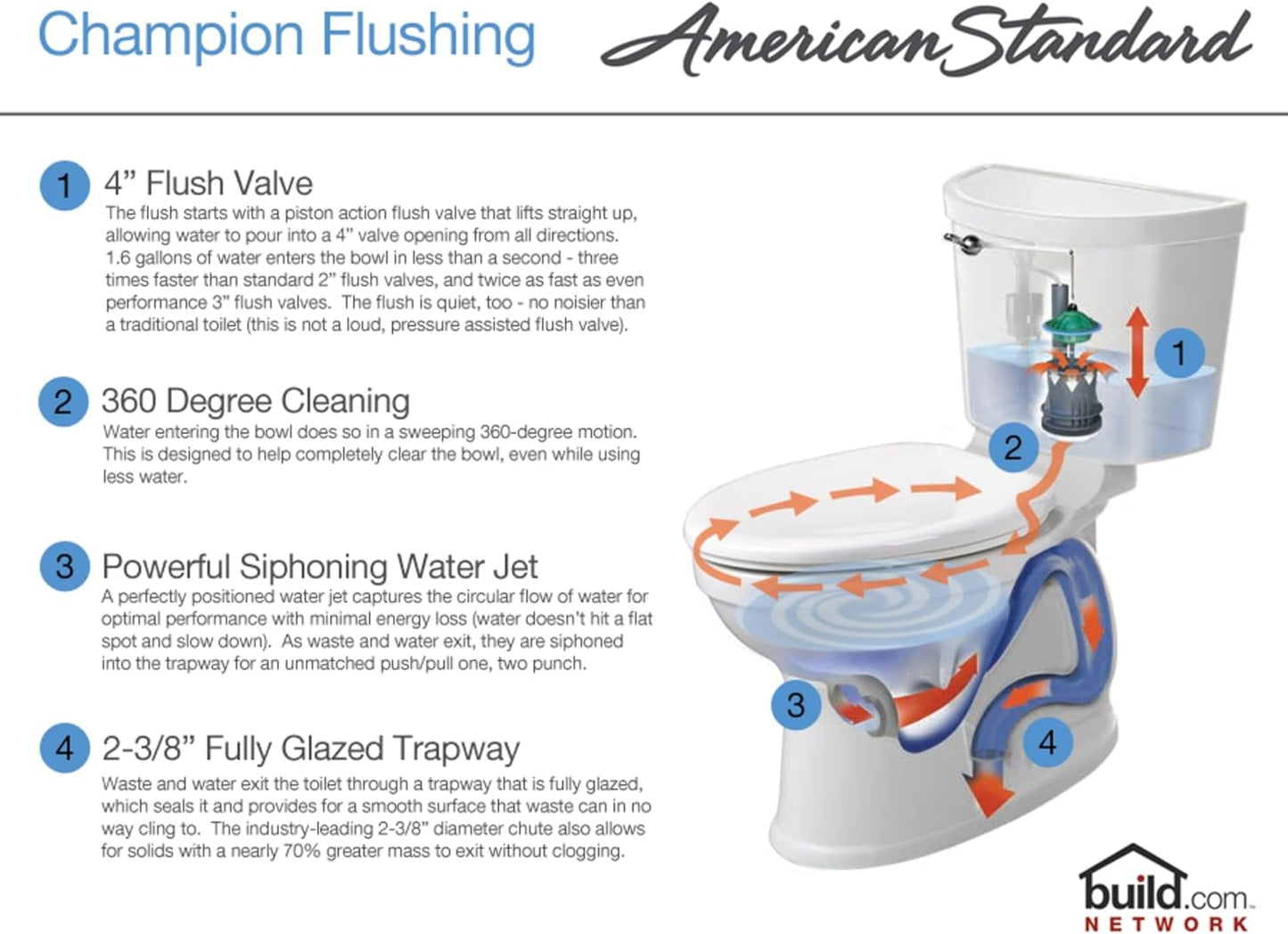 American Standard 211AA.105.020 Champion PRO Right Height Elongated Toilet Combination with Right-Hand Trip Lever Less Seat, White