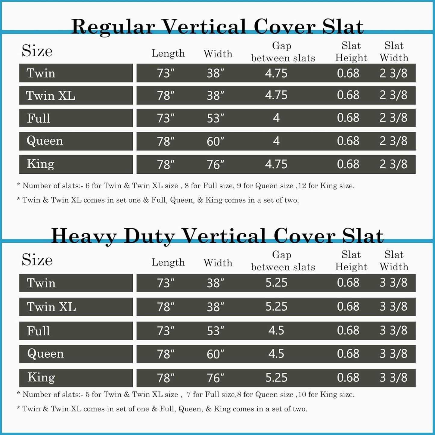 Greaton, 0.75-Inch Heavy Duty Vertical Wooden Bunkie Board/Bed Slats, Queen, Grey